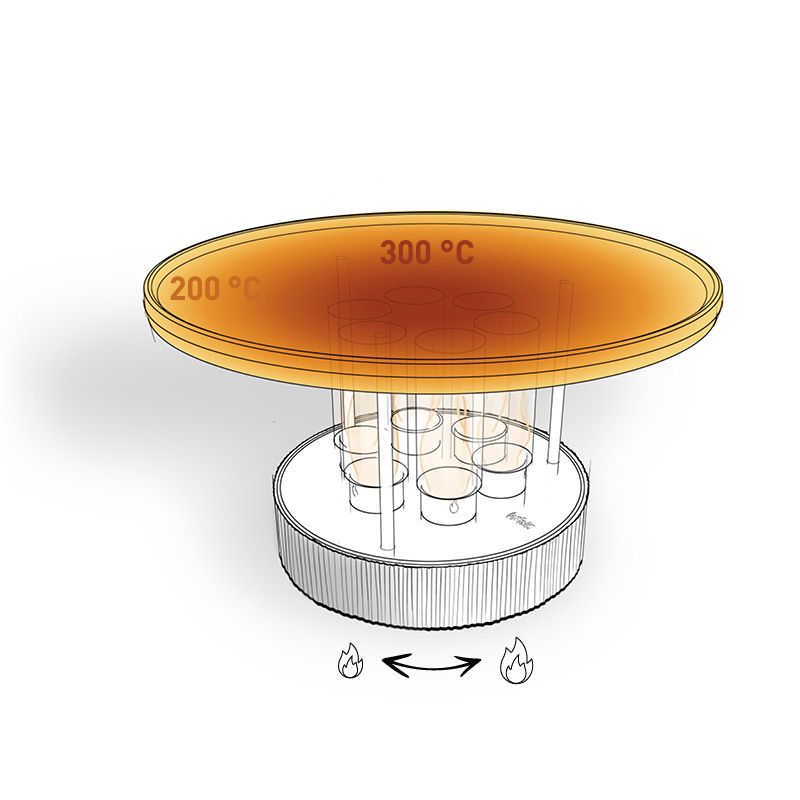 Grill de table au bioéthanol CIRCLE 35 - Höfats